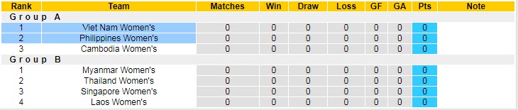 Biến động tỷ lệ kèo nữ Việt Nam vs nữ Philippines, 19h ngày 11/5 - Ảnh 5