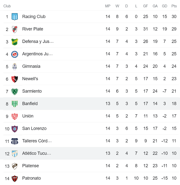 Nhận định, soi kèo Banfield vs Tucuman, 7h30 ngày 10/5 - Ảnh 4