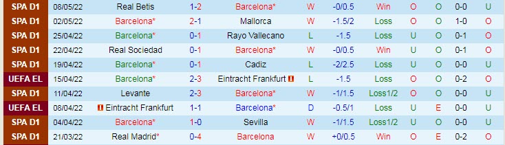 Nhận định soi kèo Barcelona vs Celta Vigo, 2h30 ngày 11/5 - Ảnh 1