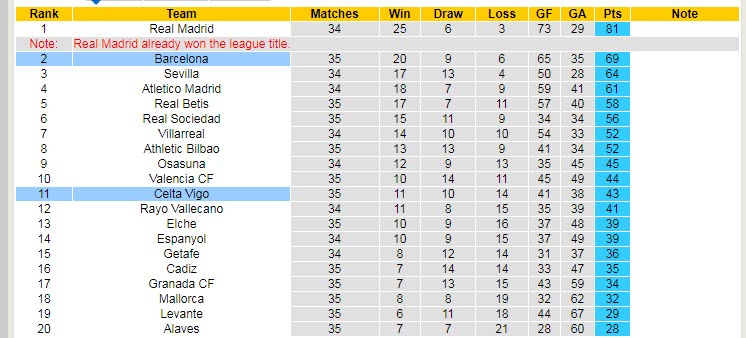 Nhận định soi kèo Barcelona vs Celta Vigo, 2h30 ngày 11/5 - Ảnh 4
