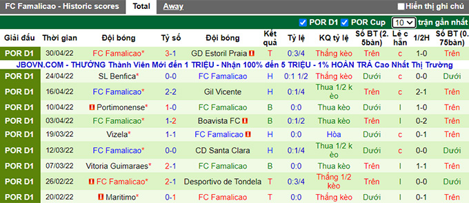 Nhận định, soi kèo Belenenses vs Famalicao, 2h15 ngày 10/5 - Ảnh 2