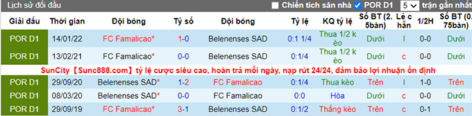 Nhận định, soi kèo Belenenses vs Famalicao, 2h15 ngày 10/5 - Ảnh 3