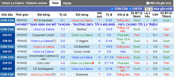 Nhận định, soi kèo La Calera vs Audax Italiano, 7h30 ngày 10/5 - Ảnh 1