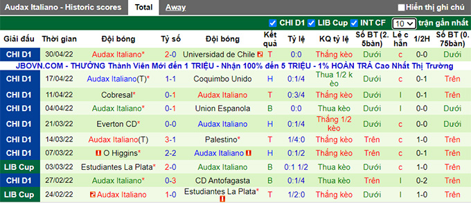 Nhận định, soi kèo La Calera vs Audax Italiano, 7h30 ngày 10/5 - Ảnh 2