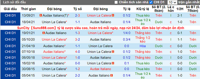 Nhận định, soi kèo La Calera vs Audax Italiano, 7h30 ngày 10/5 - Ảnh 3