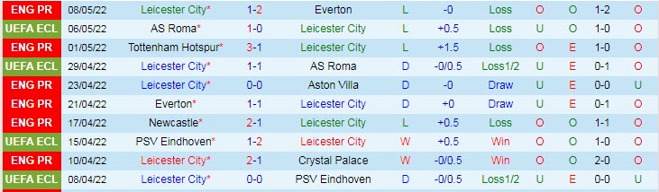 Nhận định soi kèo Leicester vs Norwich, 1h45 ngày 12/5 - Ảnh 1