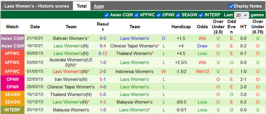 Nhận định, soi kèo Nữ Myanmar vs Nữ Lào, 16h ngày 10/5 - Ảnh 2