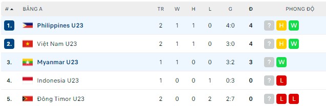 Nhận định, soi kèo U23 Myanmar vs U23 Philippines, 16h00 ngày 10/05 - Ảnh 2