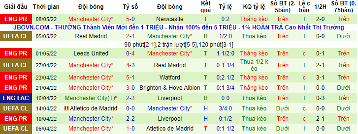Nhận định, soi kèo Wolves vs Man City, 2h15 ngày 12/5 - Ảnh 2