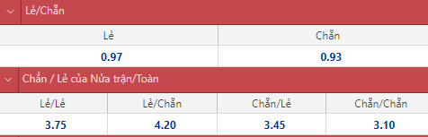 Soi kèo chẵn/ lẻ Juventus vs Inter Milan, 2h ngày 12/5 - Ảnh 1