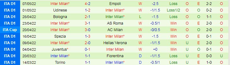 Soi kèo đặc biệt Juventus vs Inter Milan, 2h ngày 12/5 - Ảnh 3