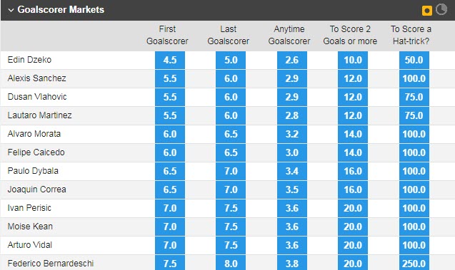 Soi kèo siêu dị Juventus vs Inter Milan, 2h ngày 12/5 - Ảnh 1