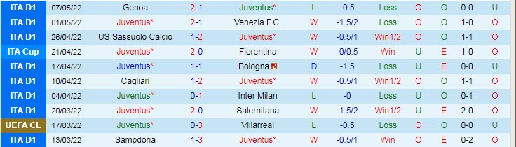 Soi kèo siêu dị Juventus vs Inter Milan, 2h ngày 12/5 - Ảnh 2