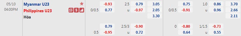 Tỷ lệ kèo nhà cái U23 Myanmar vs U23 Philippines mới nhất, 16h ngày 10/5  - Ảnh 1
