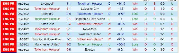 Đội hình dự kiến mạnh nhất Tottenham vs Arsenal, 1h45 ngày 13/5 - Ảnh 2