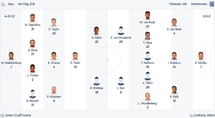 Nhận định, soi kèo Ajax vs Heerenveen, 1h00 ngày 12/5 - Ảnh 2