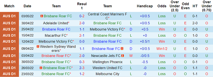 Nhận định, soi kèo Brisbane Roar vs Sydney, 16h05 ngày 10/5 - Ảnh 1