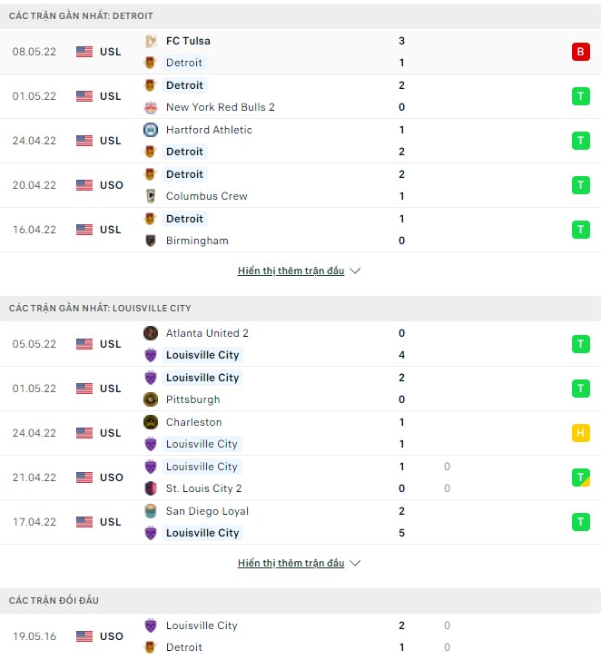 Nhận định, soi kèo Detroit vs Louisville City, 06h30 ngày 11/05 - Ảnh 1