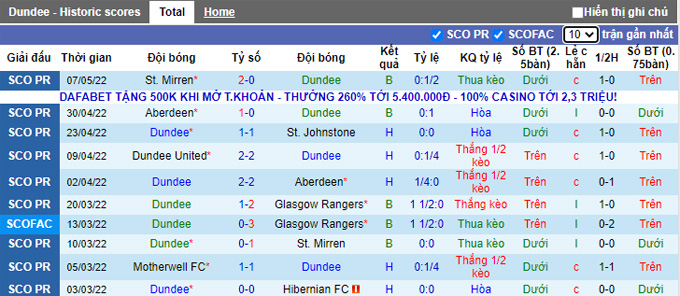 Nhận định, soi kèo Dundee vs Hibernian, 1h45 ngày 11/5 - Ảnh 1