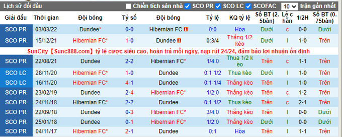 Nhận định, soi kèo Dundee vs Hibernian, 1h45 ngày 11/5 - Ảnh 3