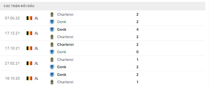 Nhận định, soi kèo Genk vs Charleroi, 02h00 ngày 11/05 - Ảnh 2