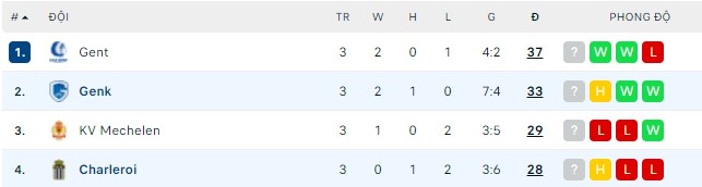 Nhận định, soi kèo Genk vs Charleroi, 02h00 ngày 11/05 - Ảnh 3