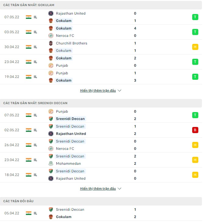 Nhận định, soi kèo Gokulam vs Sreenidi Deccan, 21h30 ngày 10/05 - Ảnh 1