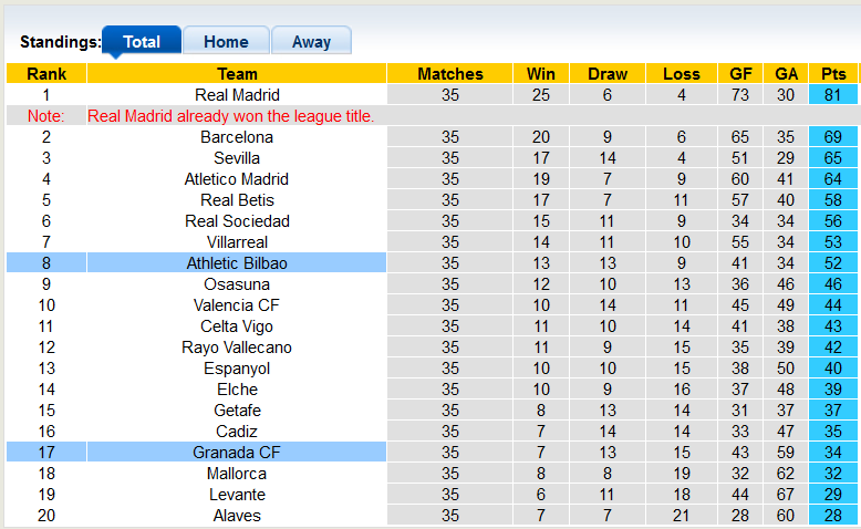 Nhận định, soi kèo Granada vs Bilbao, 1h00 ngày 11/5 - Ảnh 4