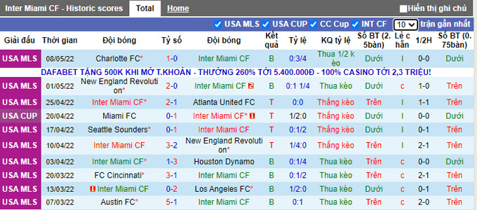 Nhận định, soi kèo Inter Miami vs Tormenta, 7h00 ngày 11/5 - Ảnh 1