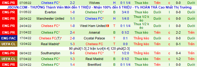 Nhận định, soi kèo Leeds vs Chelsea, 1h30 ngày 12/5 - Ảnh 3