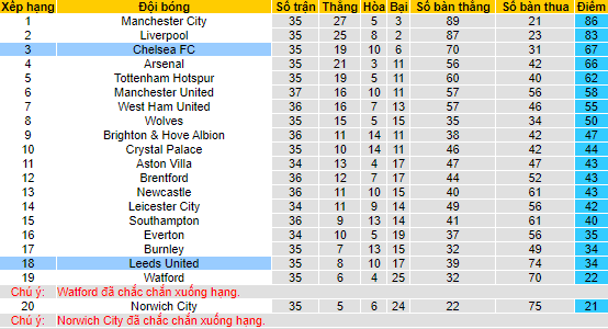 Nhận định, soi kèo Leeds vs Chelsea, 1h30 ngày 12/5 - Ảnh 4