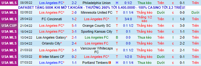 Nhận định, soi kèo Los Angeles FC vs Portland Timbers, 9h30 ngày 11/5 - Ảnh 2