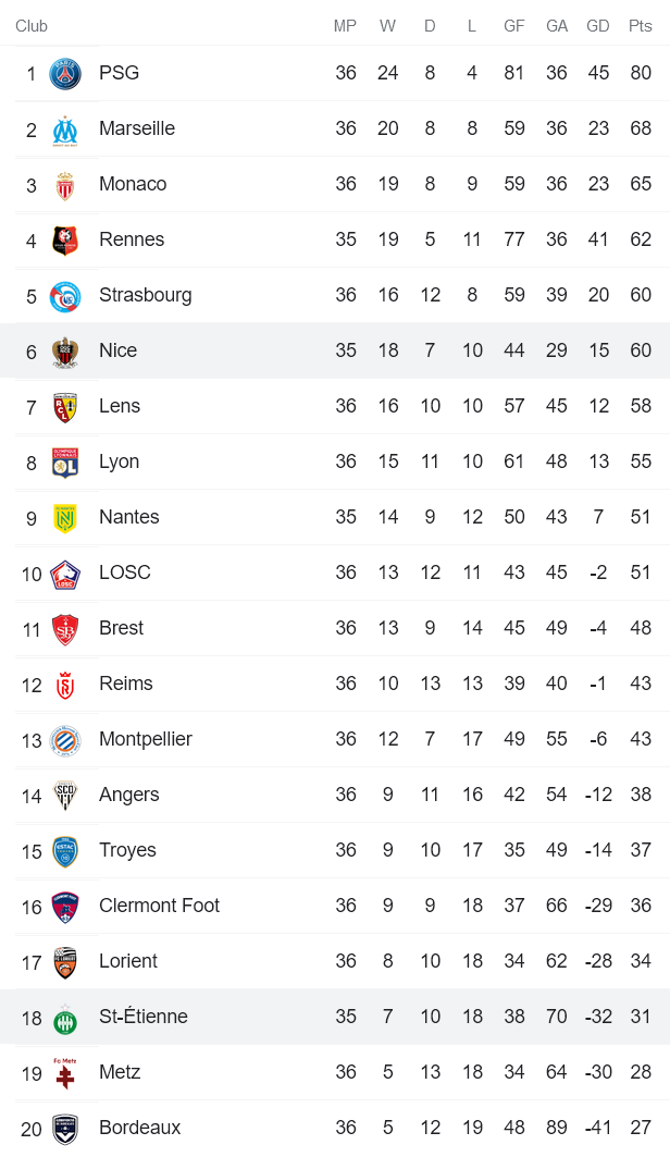 Nhận định, soi kèo Nice vs Saint-Etienne, 0h ngày 12/5 - Ảnh 4