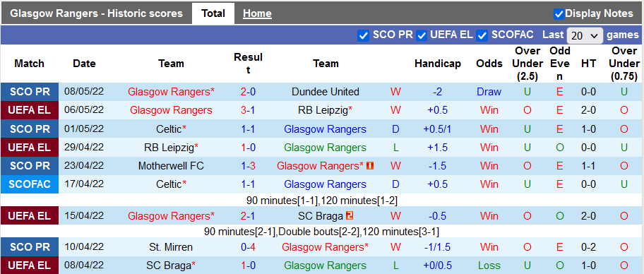 Nhận định, soi kèo Rangers vs Ross County, 1h45 ngày 12/5 - Ảnh 3