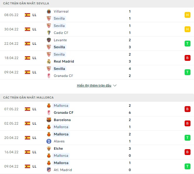 Nhận định, soi kèo Sevilla vs Mallorca, 01h30 ngày 12/05 - Ảnh 1