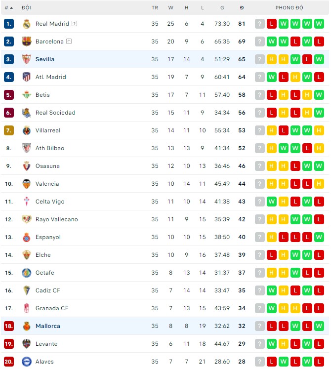 Nhận định, soi kèo Sevilla vs Mallorca, 01h30 ngày 12/05 - Ảnh 4