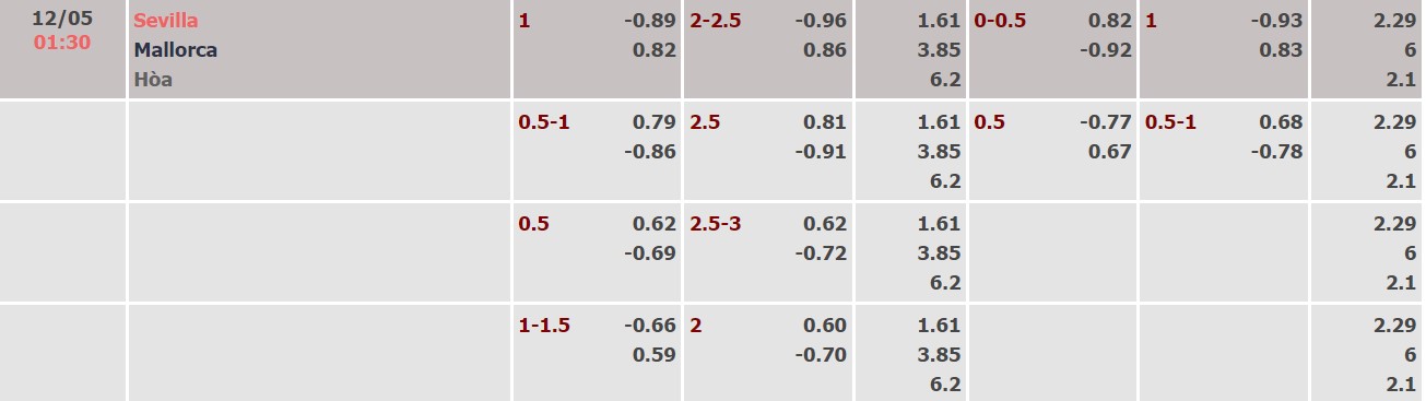 Nhận định, soi kèo Sevilla vs Mallorca, 01h30 ngày 12/05 - Ảnh 5