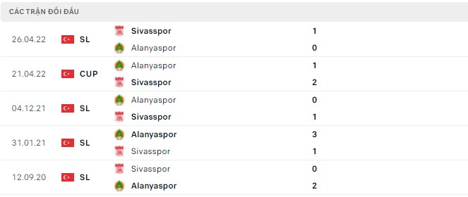 Nhận định, soi kèo Sivasspor vs Alanyaspor, 00h30 ngày 12/05 - Ảnh 2