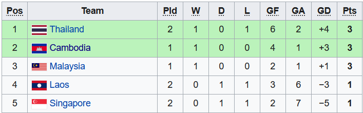 Nhận định, soi kèo U23 Campuchia vs U23 Singapore, 16h ngày 11/5 - Ảnh 4