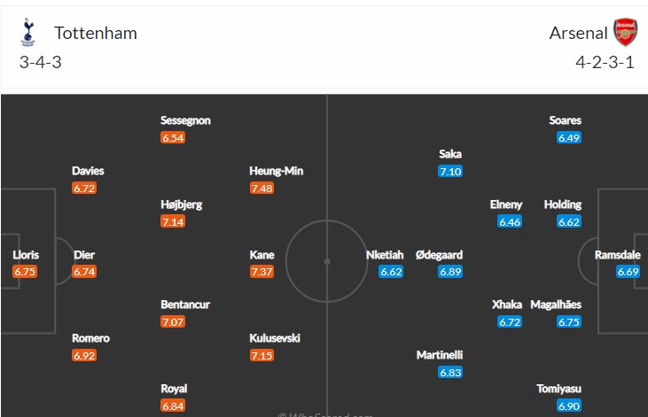 Soi kèo chẵn/ lẻ Tottenham vs Arsenal, 1h45 ngày 13/5 - Ảnh 5