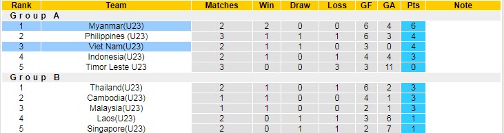 Đội hình dự kiến mạnh nhất U23 Việt Nam vs U23 Myanmar, 19h ngày 13/5 - Ảnh 4