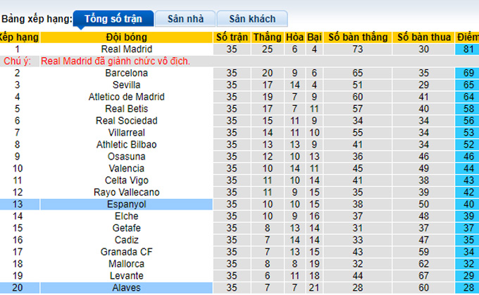 Nhận định, soi kèo Alaves vs Espanyol, 0h ngày 12/5 - Ảnh 4