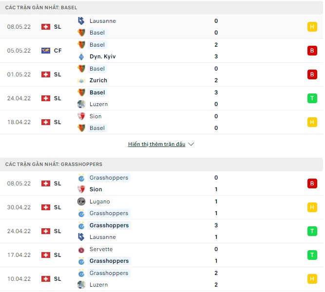 Nhận định, soi kèo Basel vs Grasshoppers, 01h30 ngày 13/05 - Ảnh 1