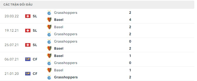 Nhận định, soi kèo Basel vs Grasshoppers, 01h30 ngày 13/05 - Ảnh 2