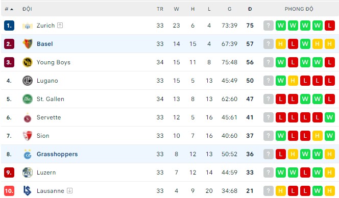 Nhận định, soi kèo Basel vs Grasshoppers, 01h30 ngày 13/05 - Ảnh 3