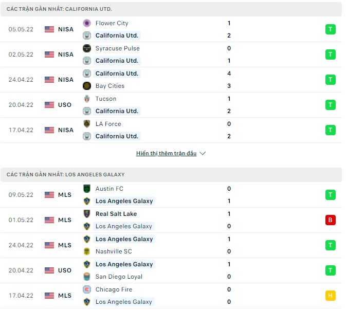 Nhận định, soi kèo California vs Los Angeles Galaxy, 09h30 ngày 12/05 - Ảnh 1