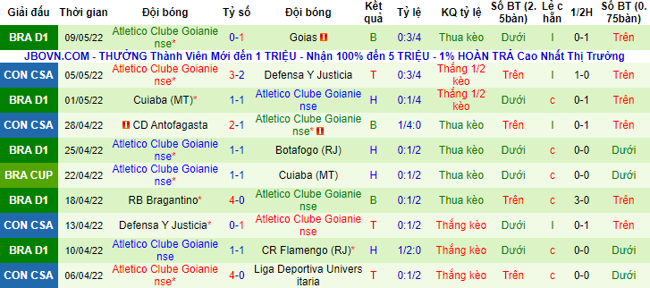 Nhận định, soi kèo Cuiaba vs Atletico/GO, 8h ngày 12/5 - Ảnh 2