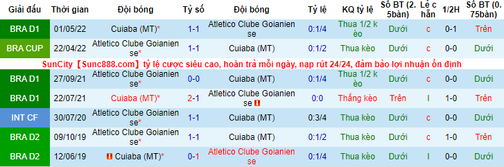 Nhận định, soi kèo Cuiaba vs Atletico/GO, 8h ngày 12/5 - Ảnh 3