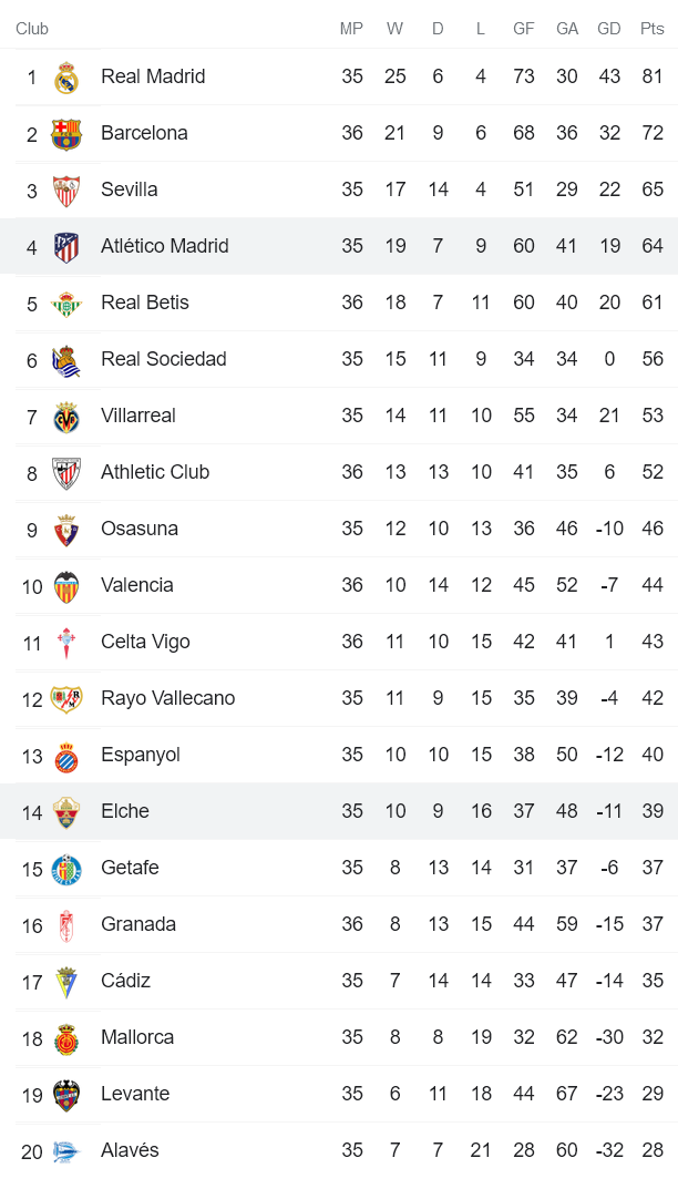 Nhận định, soi kèo Elche vs Atletico Madrid, 2h30 ngày 12/5 - Ảnh 4