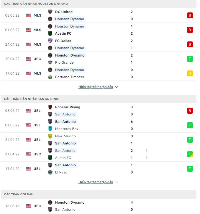 Nhận định, soi kèo Houston Dynamo vs San Antonio, 07h30 ngày 12/05 - Ảnh 1